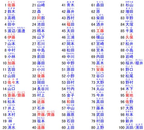 日本男性名字|【2024年最新】常見日文名介紹！受歡迎的男生和女生名字是？。